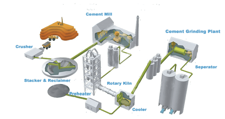 EPC Cement Production Line: Reliable Turnkey Solutions for Global Investors